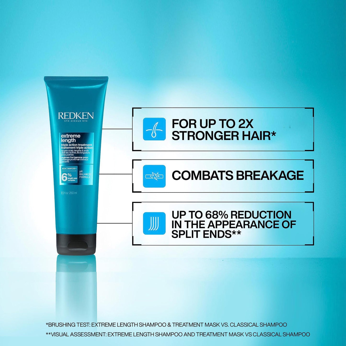REDKEN Hair Treatment Mask, Biotin & Castor Seed Oil, For Longer, Stronger Ha...